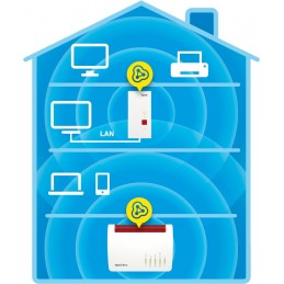 RANGE EXTENDER FRITZ 2400 WIRELESS DUAL BAND CON MESH REPEATING 20002887