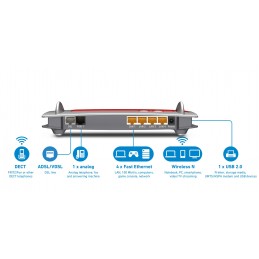 ROUTER FRITZ BOX 7430 - ADSL VDSL WIRELESS-N 450MBPS 2.4GHZ